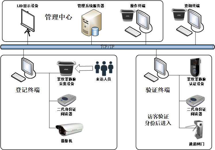 监狱访客系统