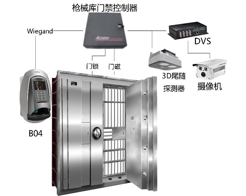 【银行枪支管理】